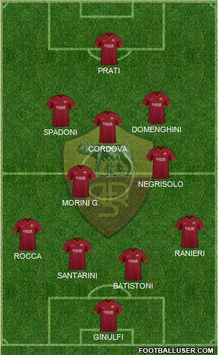 AS Roma Formation 2022