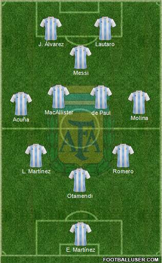 Argentina Formation 2022