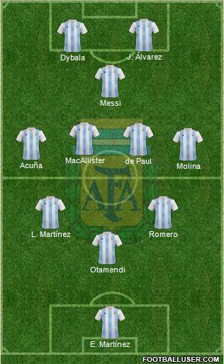 Argentina Formation 2022