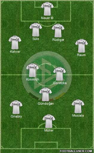 Germany Formation 2022