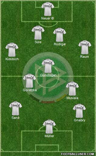 Germany Formation 2022