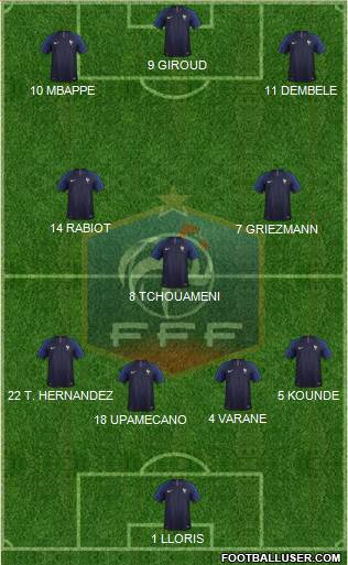 France Formation 2022