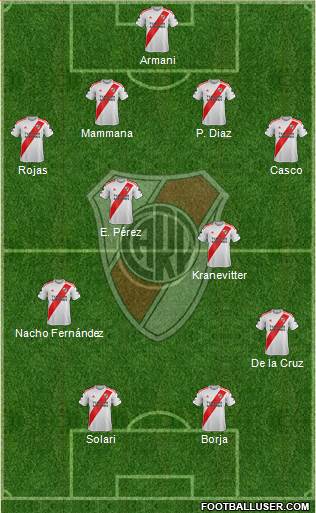 River Plate Formation 2022