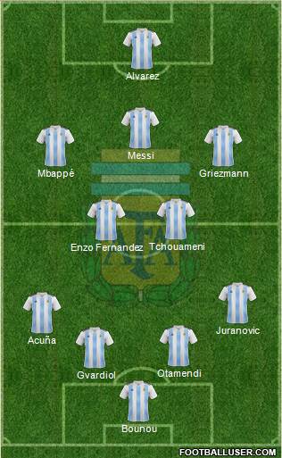 Argentina Formation 2022