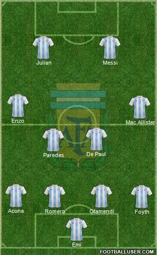 Argentina Formation 2022