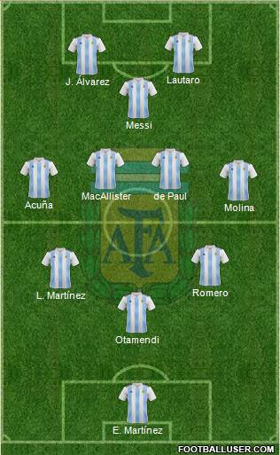 Argentina Formation 2022