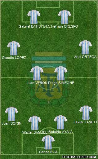 Argentina Formation 2022