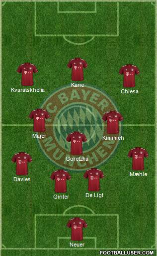 FC Bayern München Formation 2022