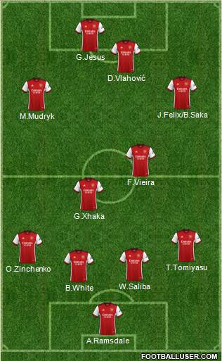 Arsenal Formation 2022