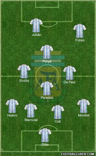 Argentina Formation 2022