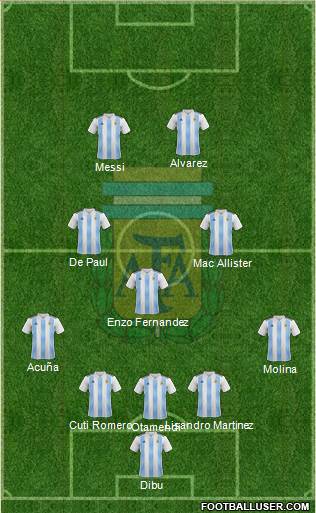 Argentina Formation 2022