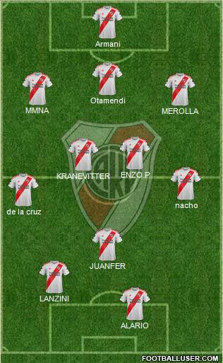 River Plate Formation 2022