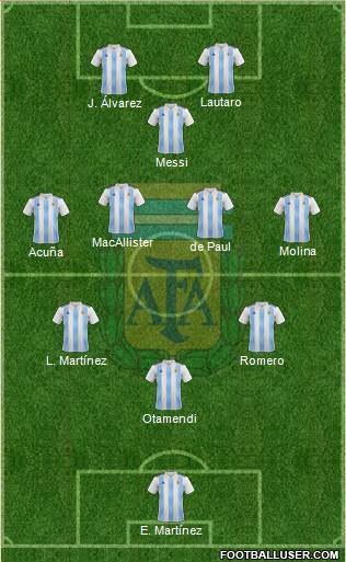 Argentina Formation 2022