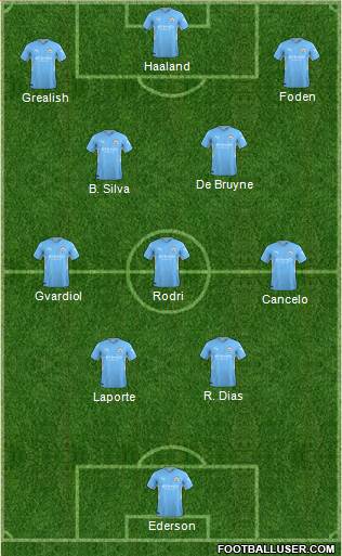 Manchester City Formation 2022