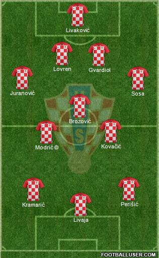 Croatia Formation 2022