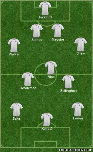 England Formation 2022