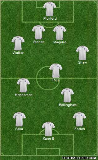 England Formation 2022