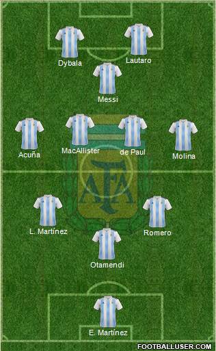 Argentina Formation 2022