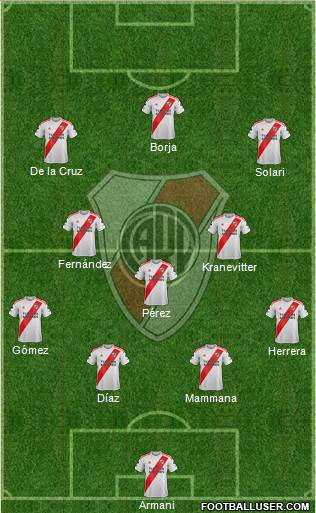 River Plate Formation 2022