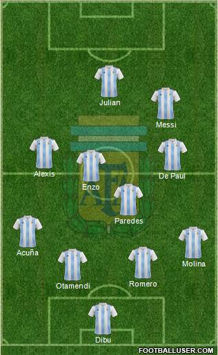 Argentina Formation 2022