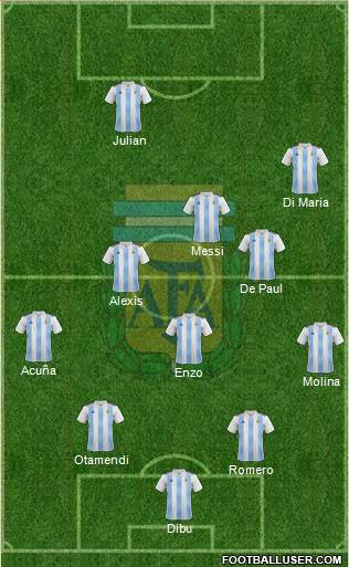 Argentina Formation 2022