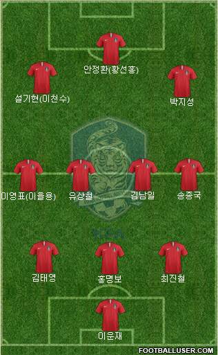 South Korea Formation 2022