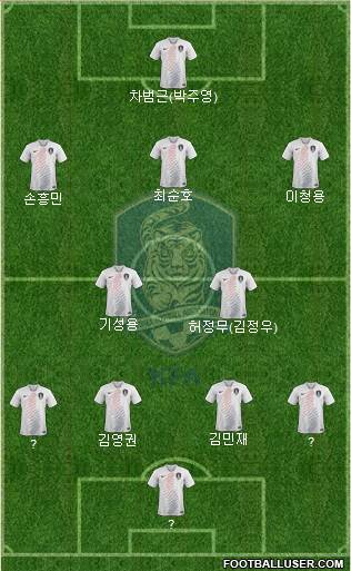 South Korea Formation 2022