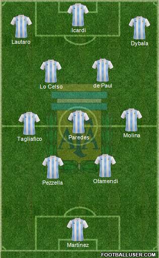 Argentina Formation 2022