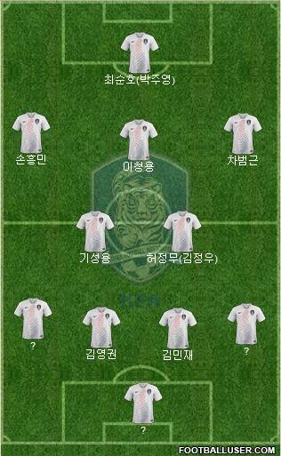 South Korea Formation 2022