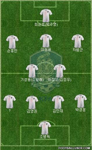 South Korea Formation 2022