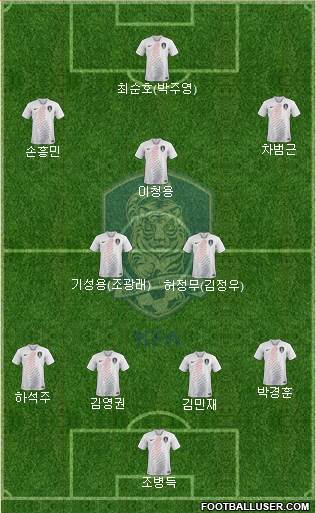 South Korea Formation 2022