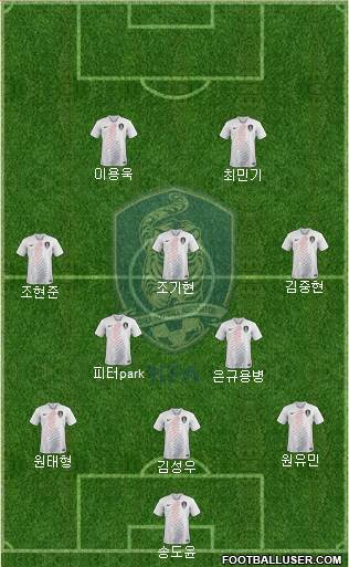 South Korea Formation 2022