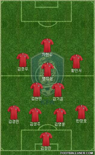 South Korea Formation 2022