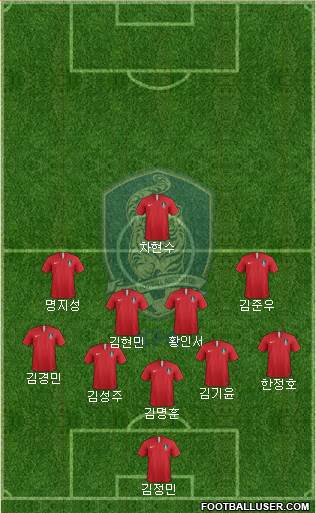 South Korea Formation 2022