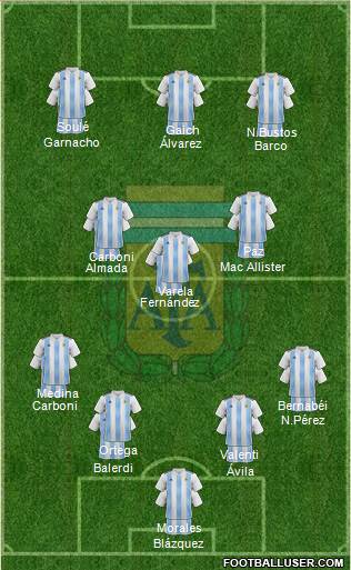 Argentina Formation 2022