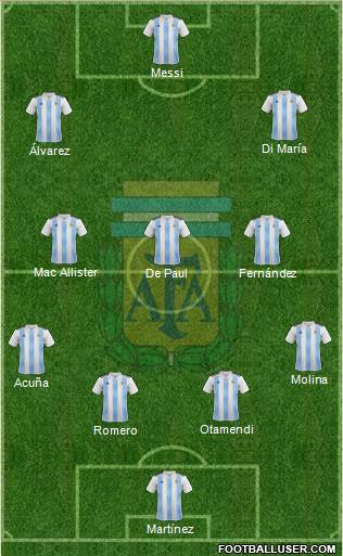 Argentina Formation 2022