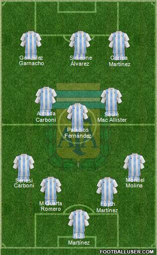 Argentina Formation 2022