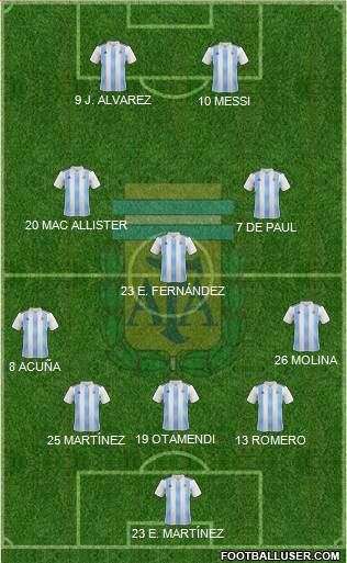 Argentina Formation 2022