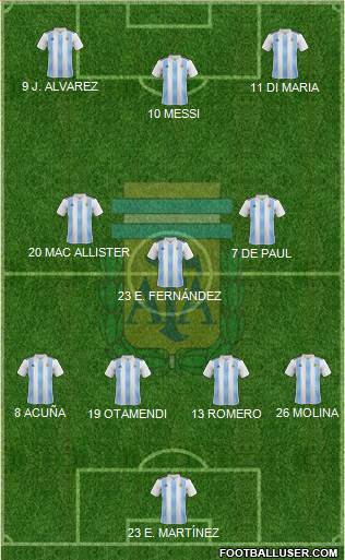 Argentina Formation 2022