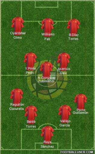 Spain Formation 2022