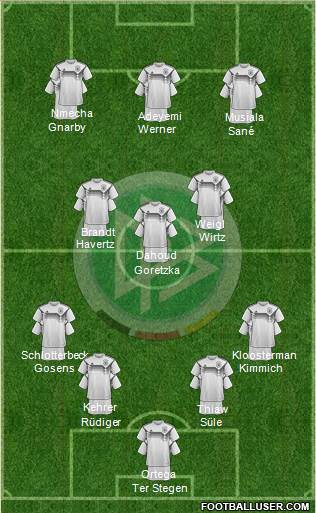 Germany Formation 2022