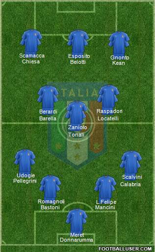 Italy Formation 2022