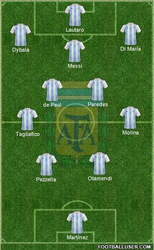 Argentina Formation 2022