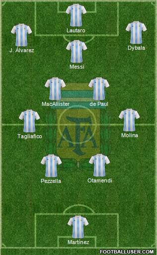 Argentina Formation 2022