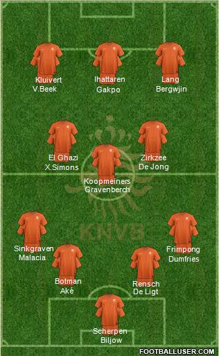 Holland Formation 2022