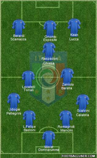 Italy Formation 2022