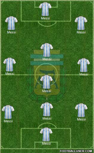 Argentina Formation 2022