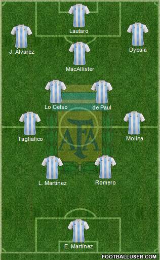 Argentina Formation 2022