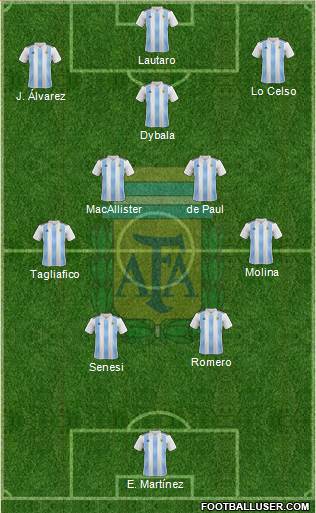 Argentina Formation 2022