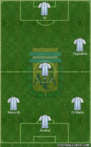 Argentina Formation 2022